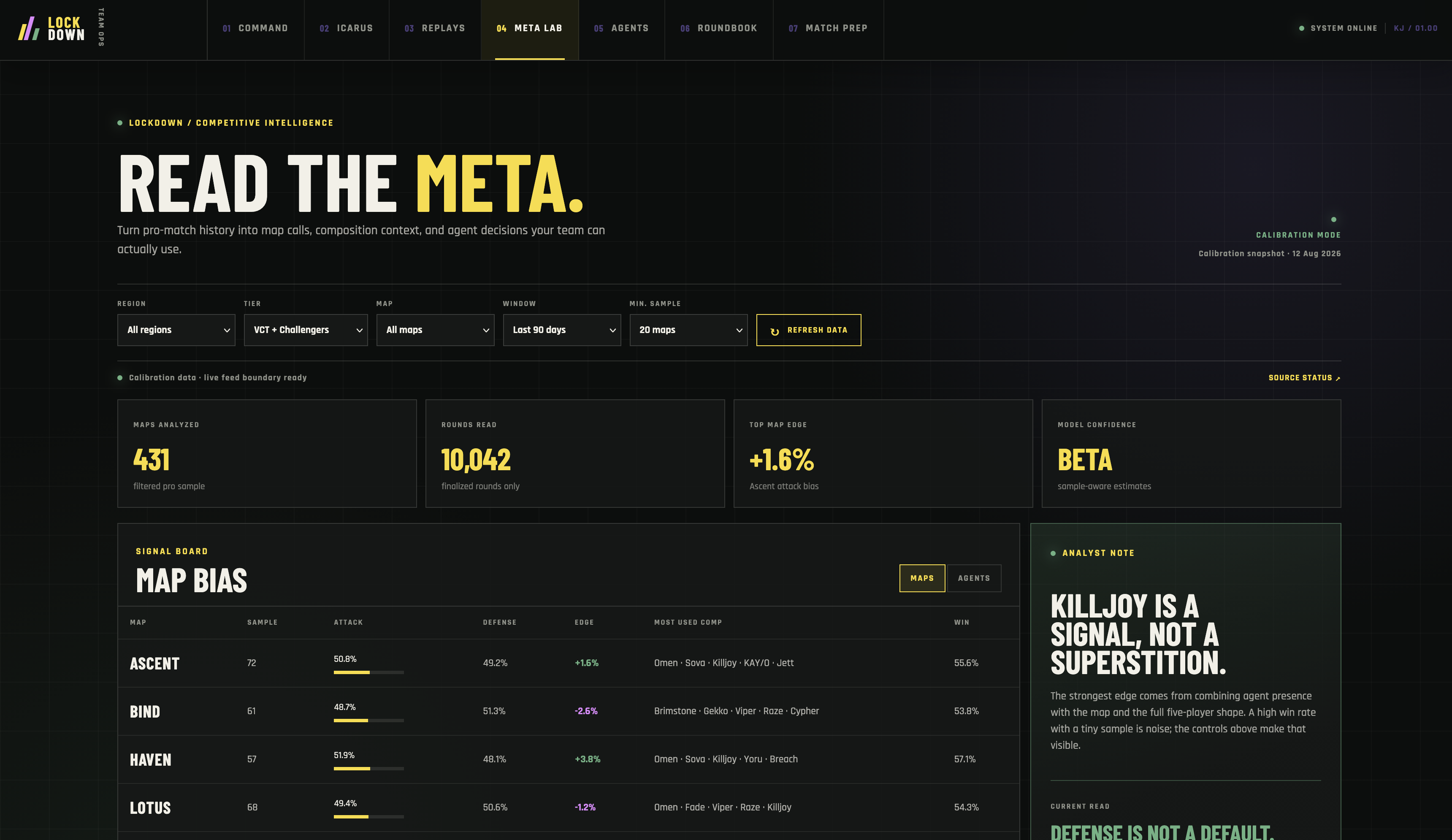 Lockdown competitive intelligence dashboard